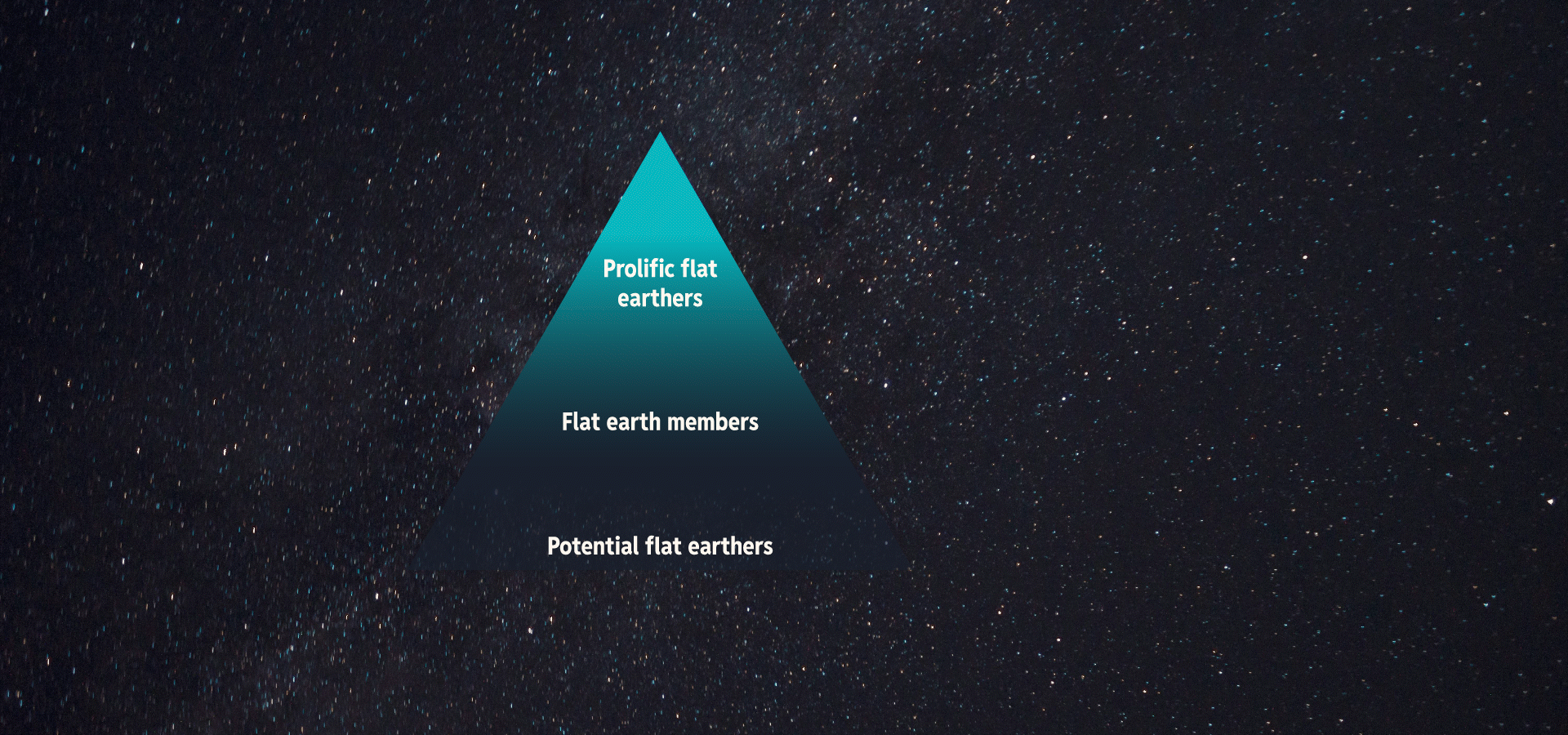 Pyramid of the flat earth community